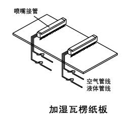 自动式 空气雾化喷嘴加湿