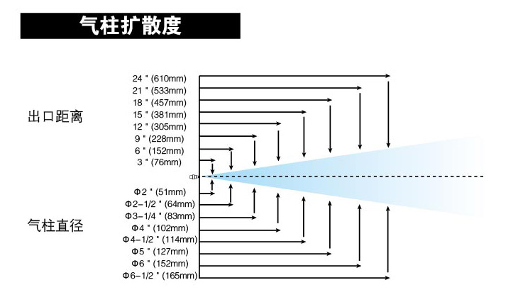 K节气喷嘴