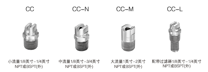 不锈钢扇形喷嘴型号分类