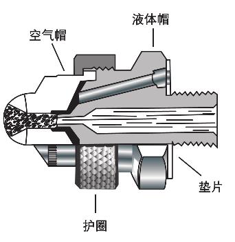 空气雾化喷嘴内部结构