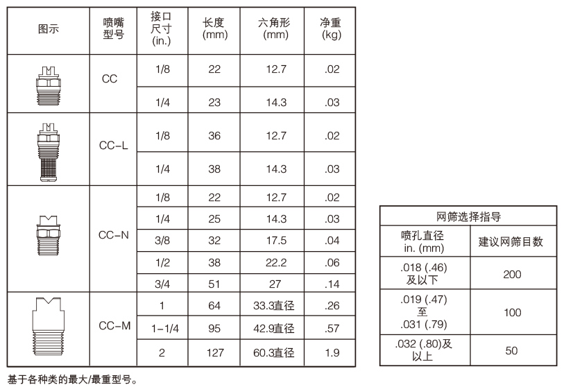 扇形喷嘴尺寸