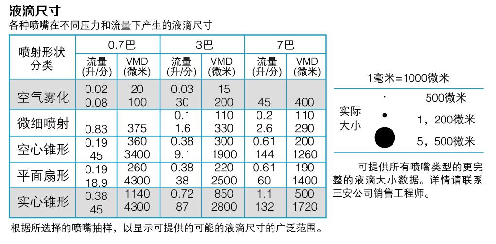 液滴尺寸