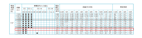 扇形喷嘴参数表