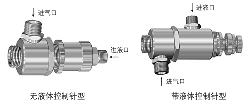 Schlick空气雾化喷嘴