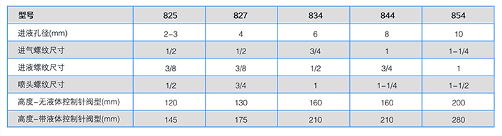  Schlick空气雾化喷嘴尺寸表