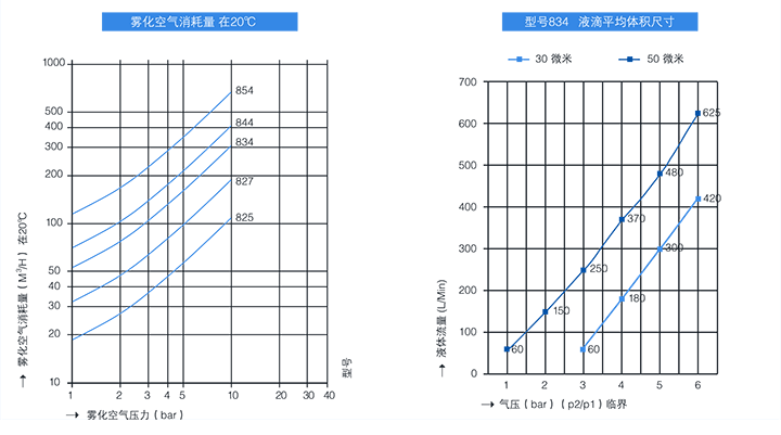 Schlick空气雾化喷嘴参数表