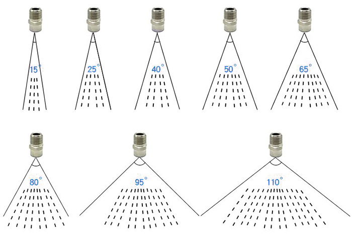 扇形喷嘴喷雾角度