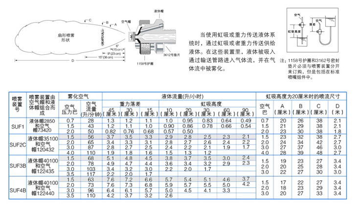 虹吸式气雾化喷嘴介绍