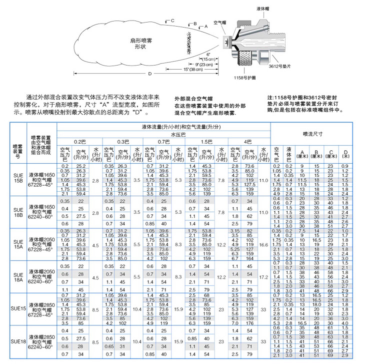 外混式扇形气雾喷嘴介绍