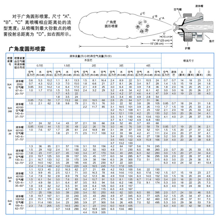 广角型圆形气雾喷嘴