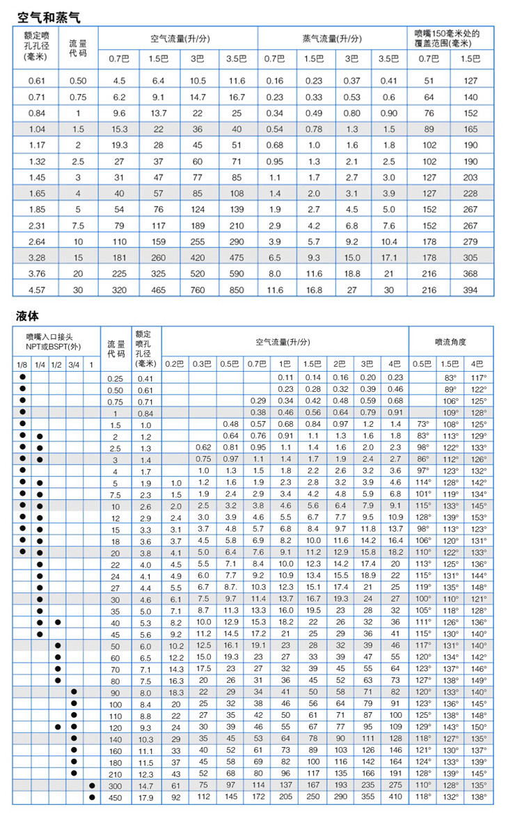 不锈钢扇形喷嘴参数