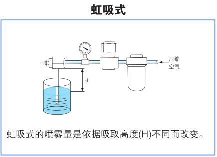 溢流染色机喷嘴原理图片