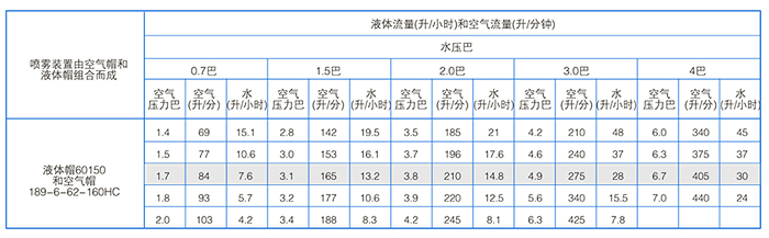 360度形喷雾喷嘴参数