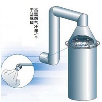 高温烟气冷却 半干法脱硫.jpg