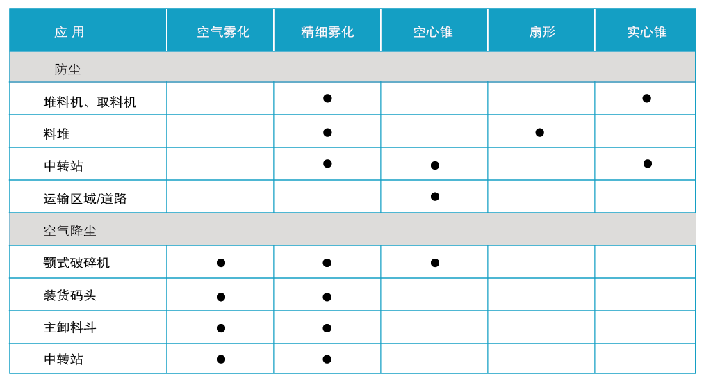 喷嘴选择指南8.png