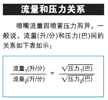 喷嘴流量与压力的关系