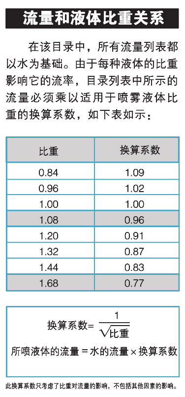 喷嘴流量与液体比重的关系