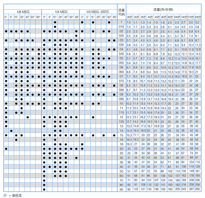 高压扇形喷嘴