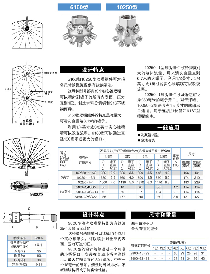 槽罐清洗喷嘴介绍