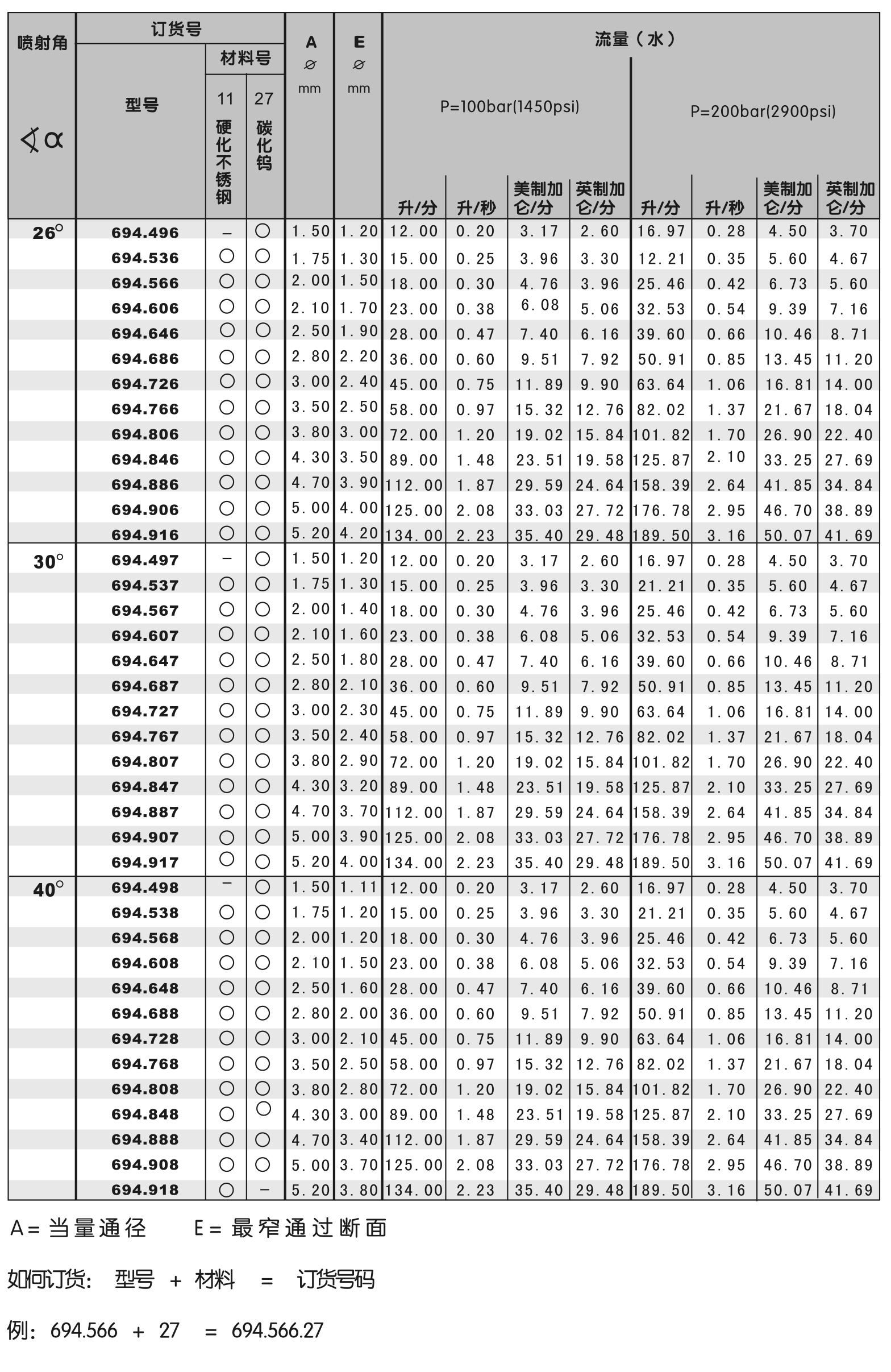 694喷嘴除鳞喷嘴