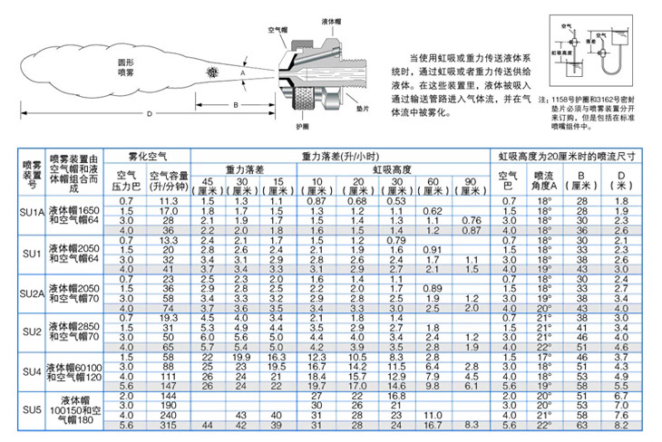 虹吸式圆形气雾喷嘴性能参数