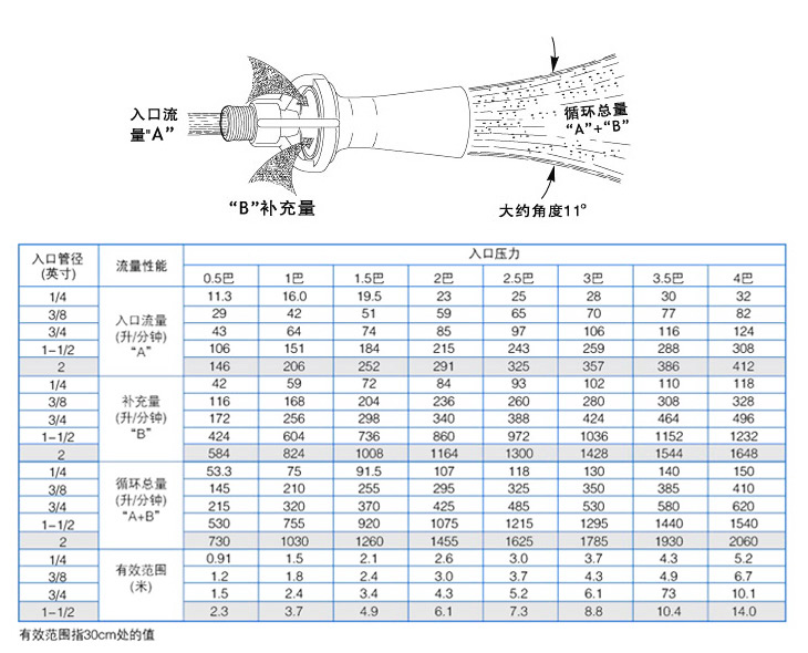 K2混流喷嘴参数