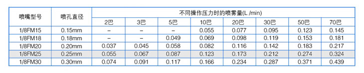 撞击喷嘴数据