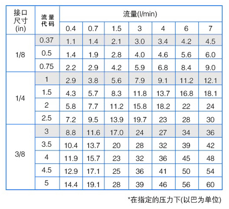 8686空心椎喷嘴性能参数