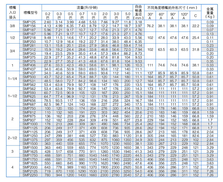 无气喷涂喷嘴对照表图片