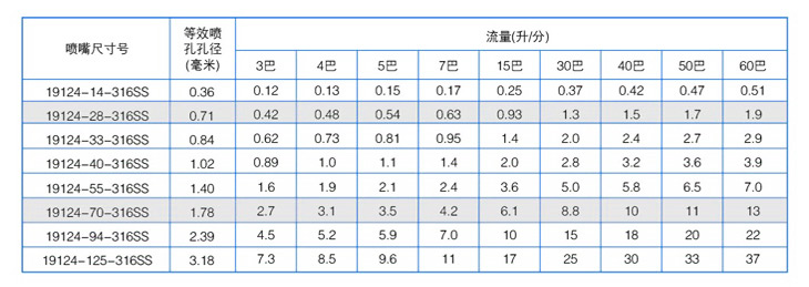 19124高压针形喷嘴性能参数