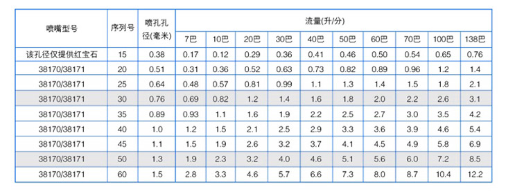 高压针形切割喷嘴性能参数